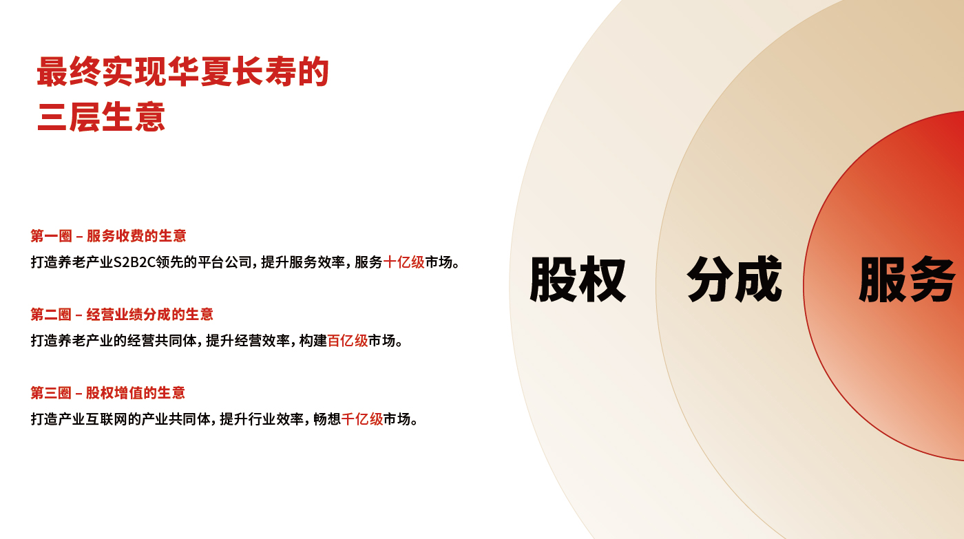 華夏長(cháng)壽排版-12.jpg