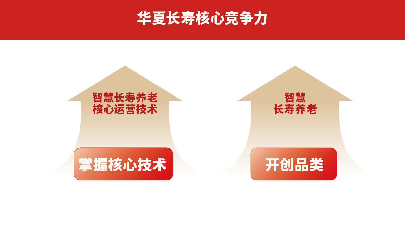 華夏長(cháng)壽排版-05.jpg