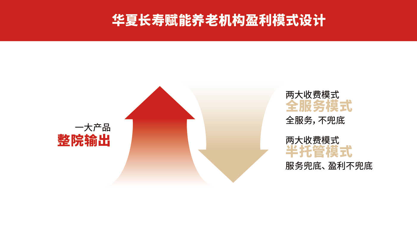 華夏長(cháng)壽排版-10.jpg