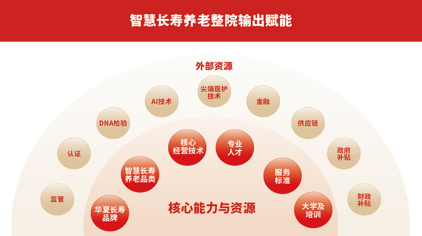 華夏長(cháng)壽排版-11.jpg