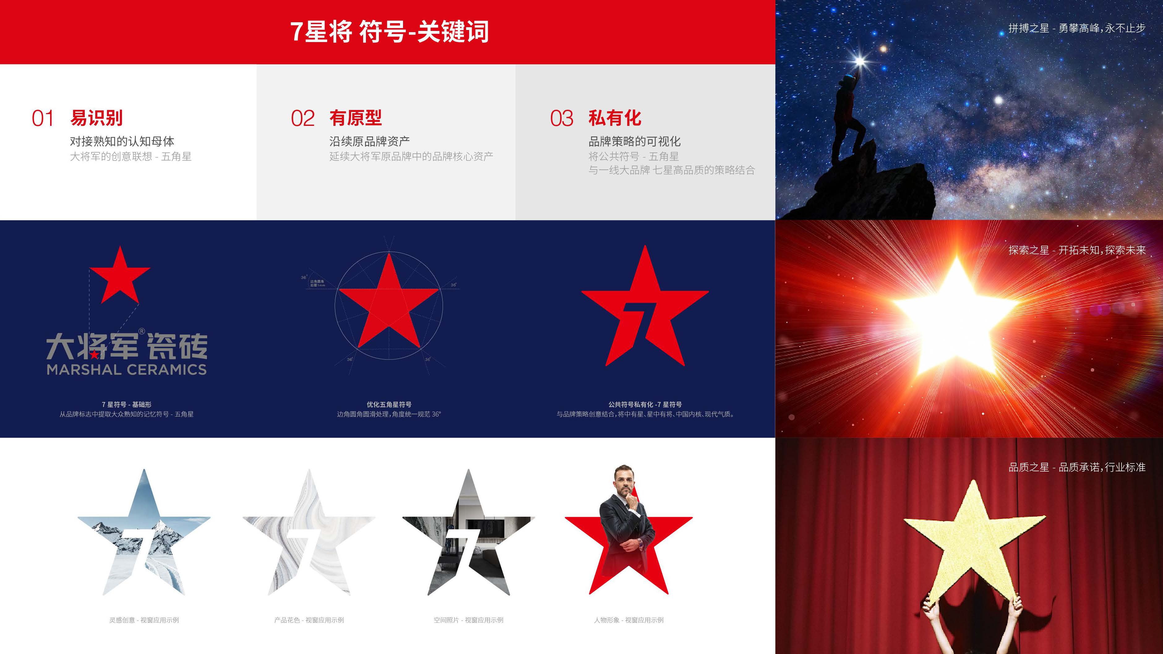 2021年度-歐賽斯設計年終述職-BU7項目組-謝書(shū)玉 _頁(yè)面_066.jpg