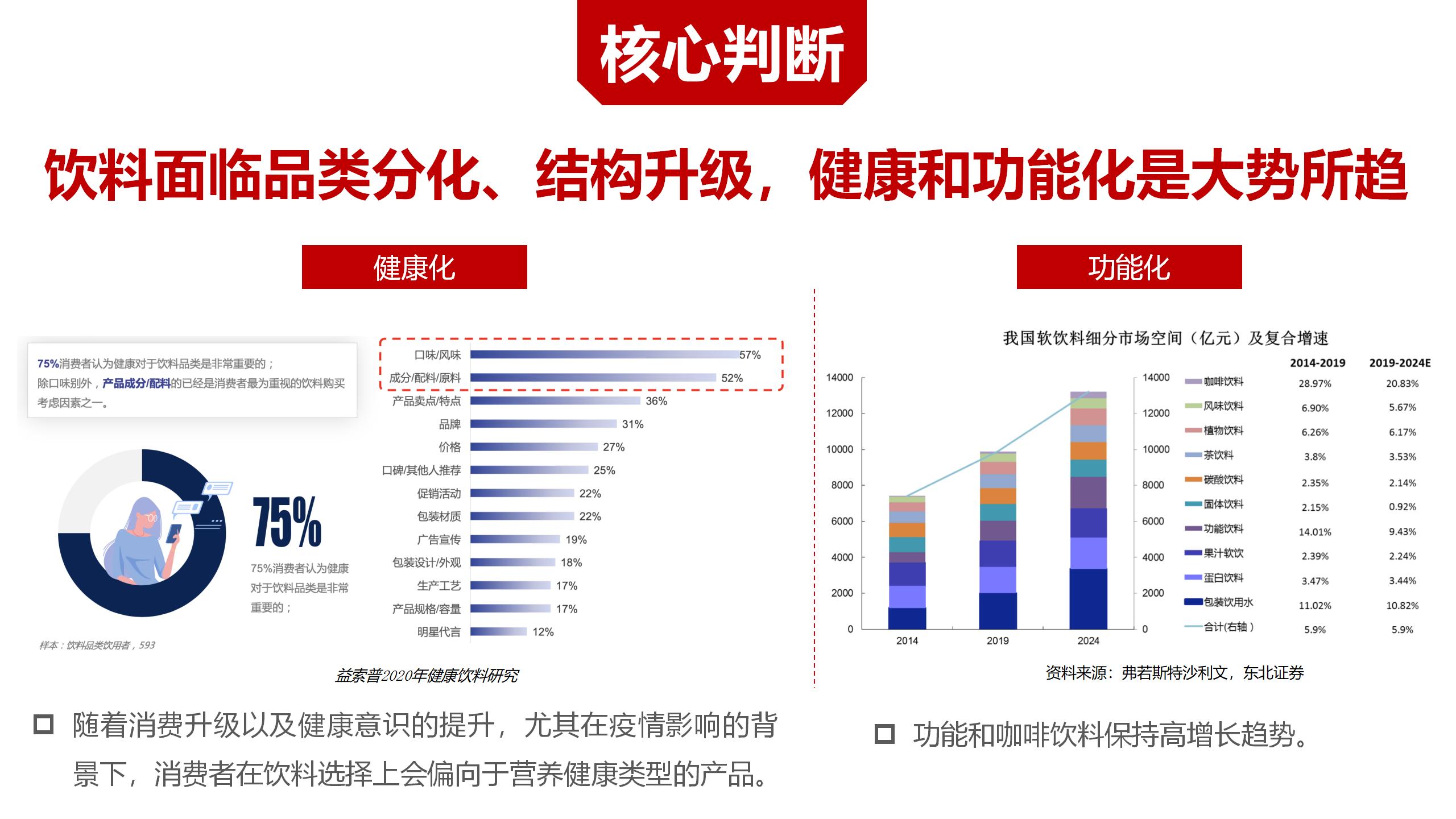 BU7品類(lèi)分化 醋飲創(chuàng  )新v1-20220119的副本_01(1).jpg