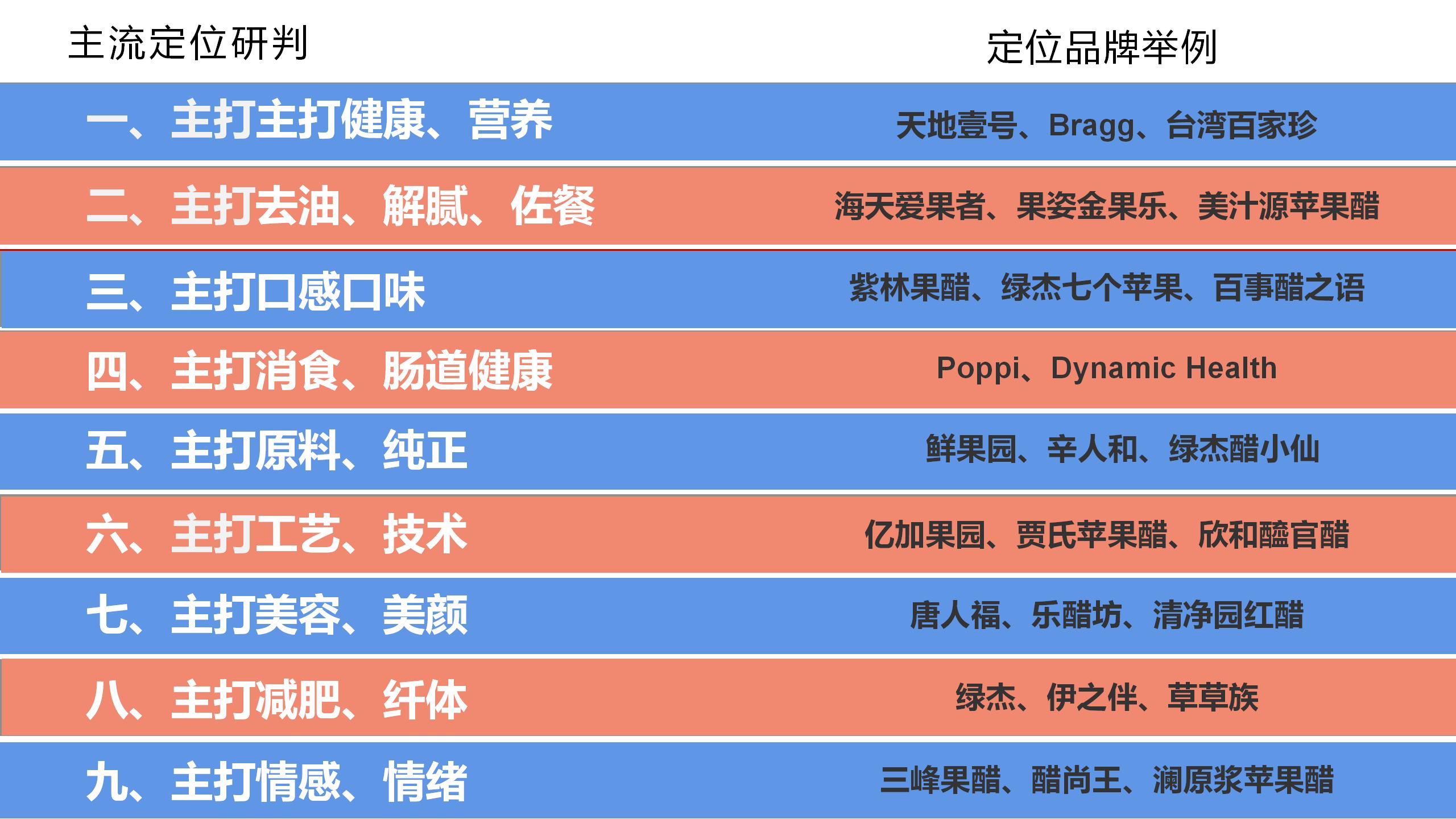 BU7品類(lèi)分化 醋飲創(chuàng  )新v1-20220119的副本_01(3).jpg