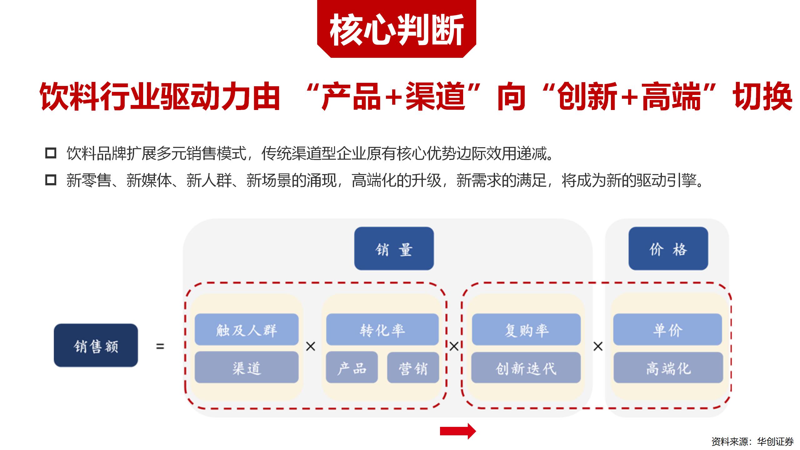 BU7品類(lèi)分化 醋飲創(chuàng  )新v1-20220119的副本_01.jpg