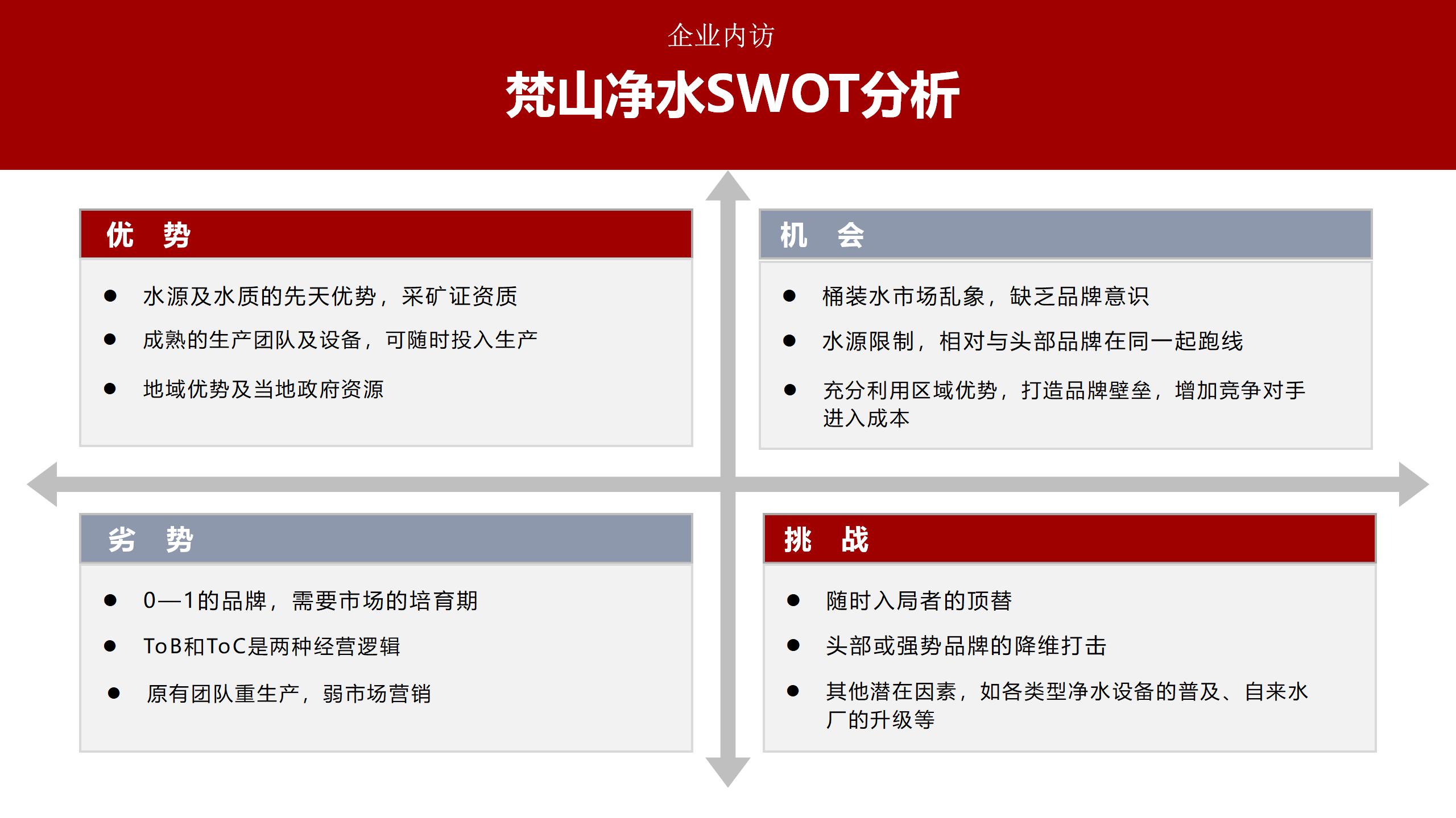 市場(chǎng)調研報告_01(13).jpg