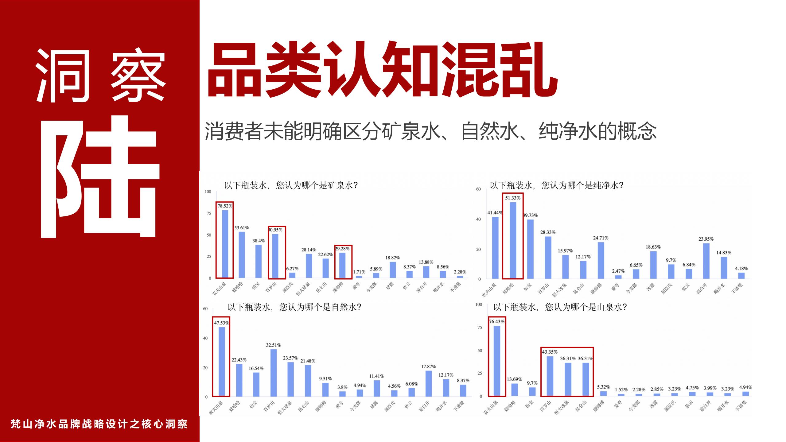 市場(chǎng)調研報告_01(5).jpg