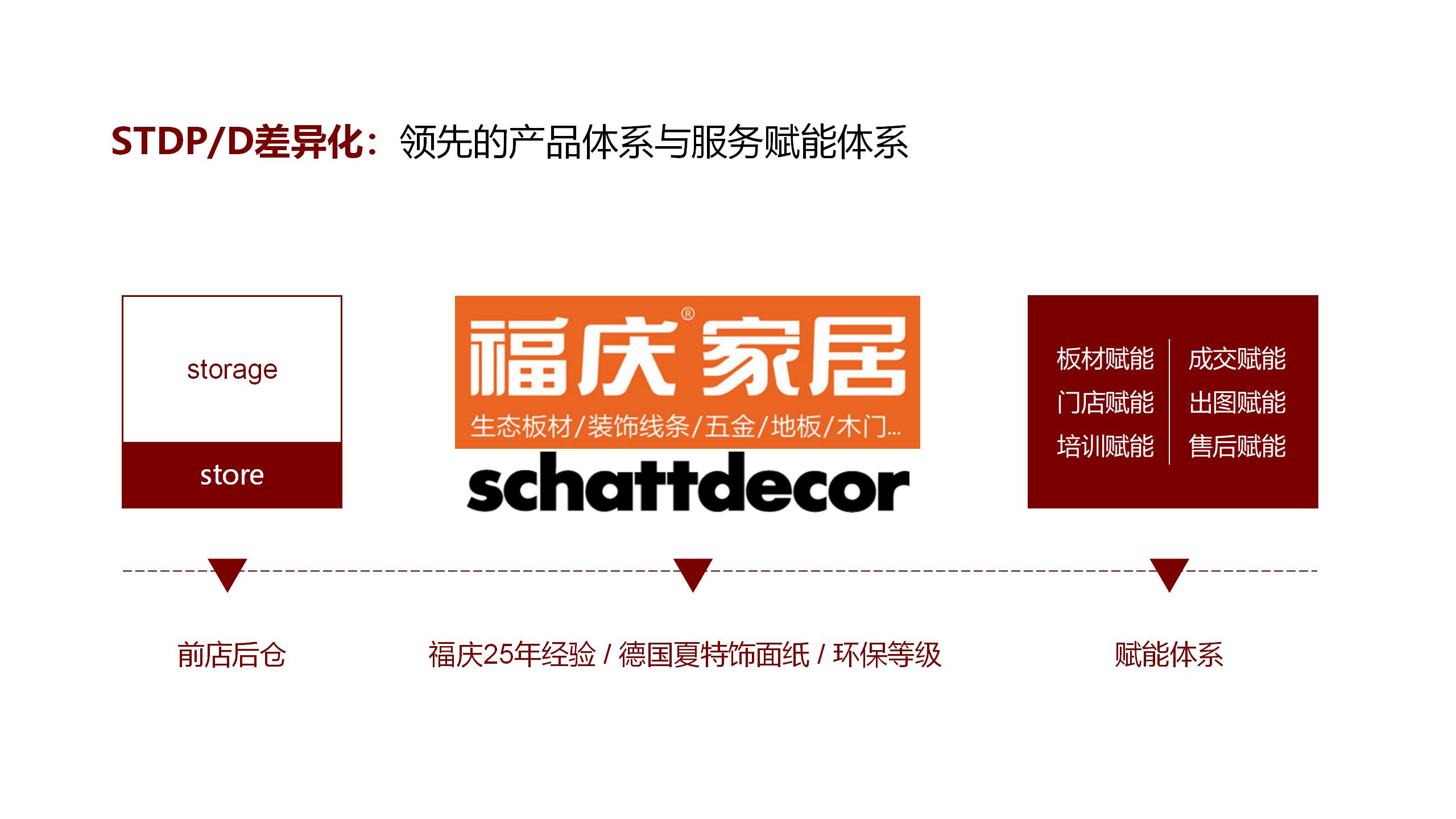 方西瓜品牌策略-20200809（STDP定位+廣告語(yǔ)）_01(2).jpg