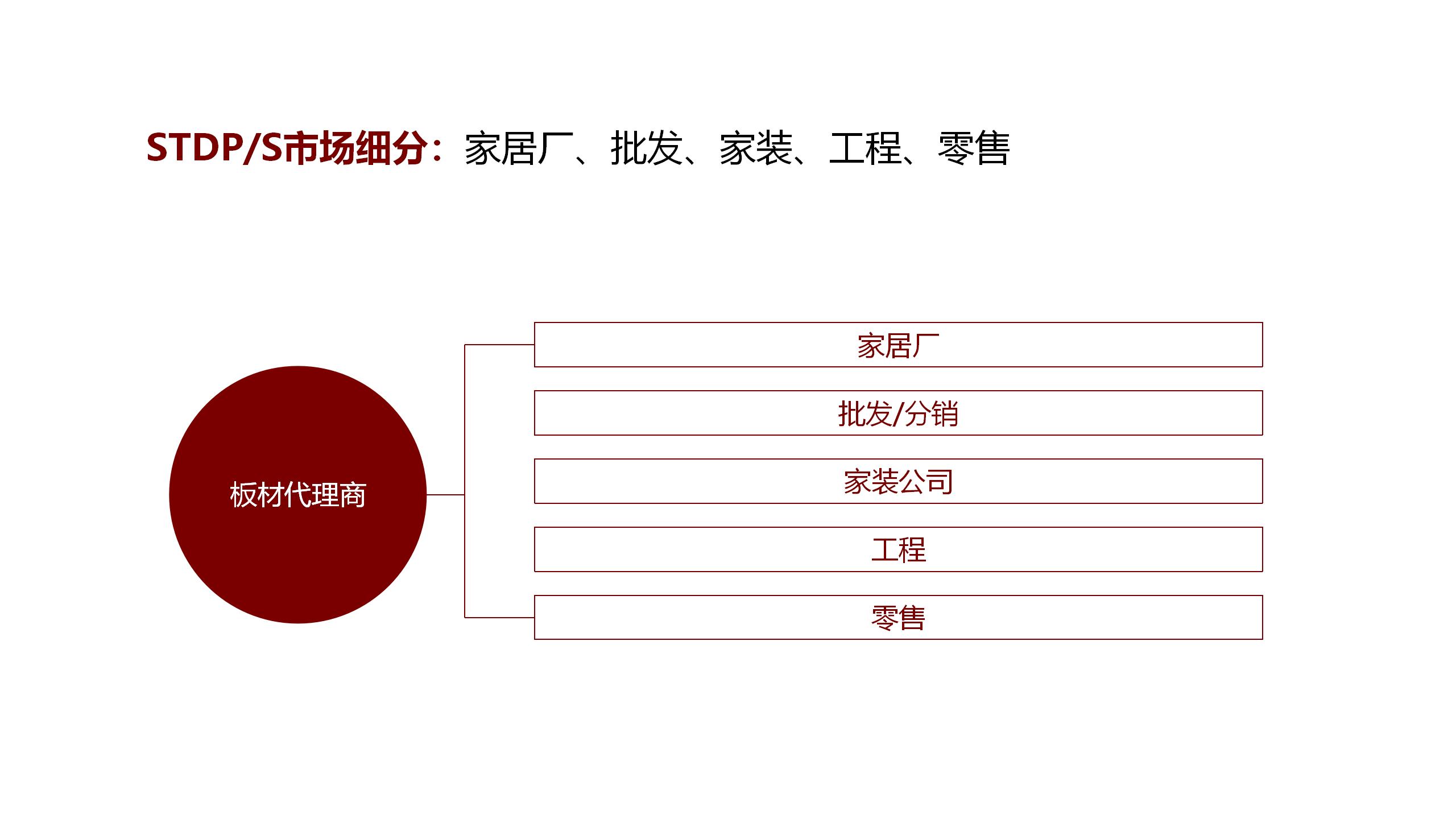 方西瓜品牌策略-20200809（STDP定位+廣告語(yǔ)）_01(4).jpg