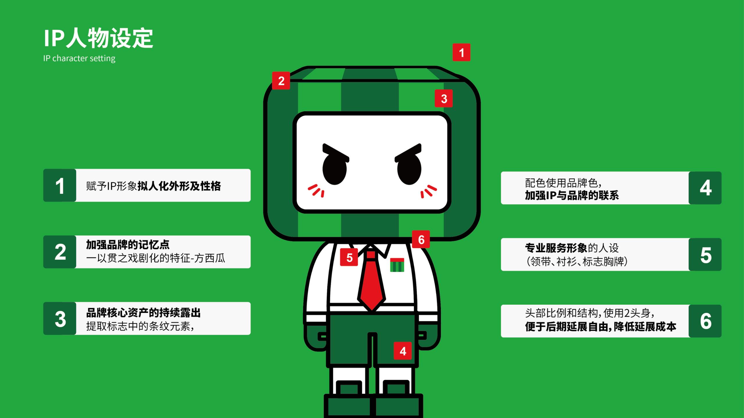 方西瓜-IP形象設計動(dòng)作匯總-2021.09.14_01(3).jpg