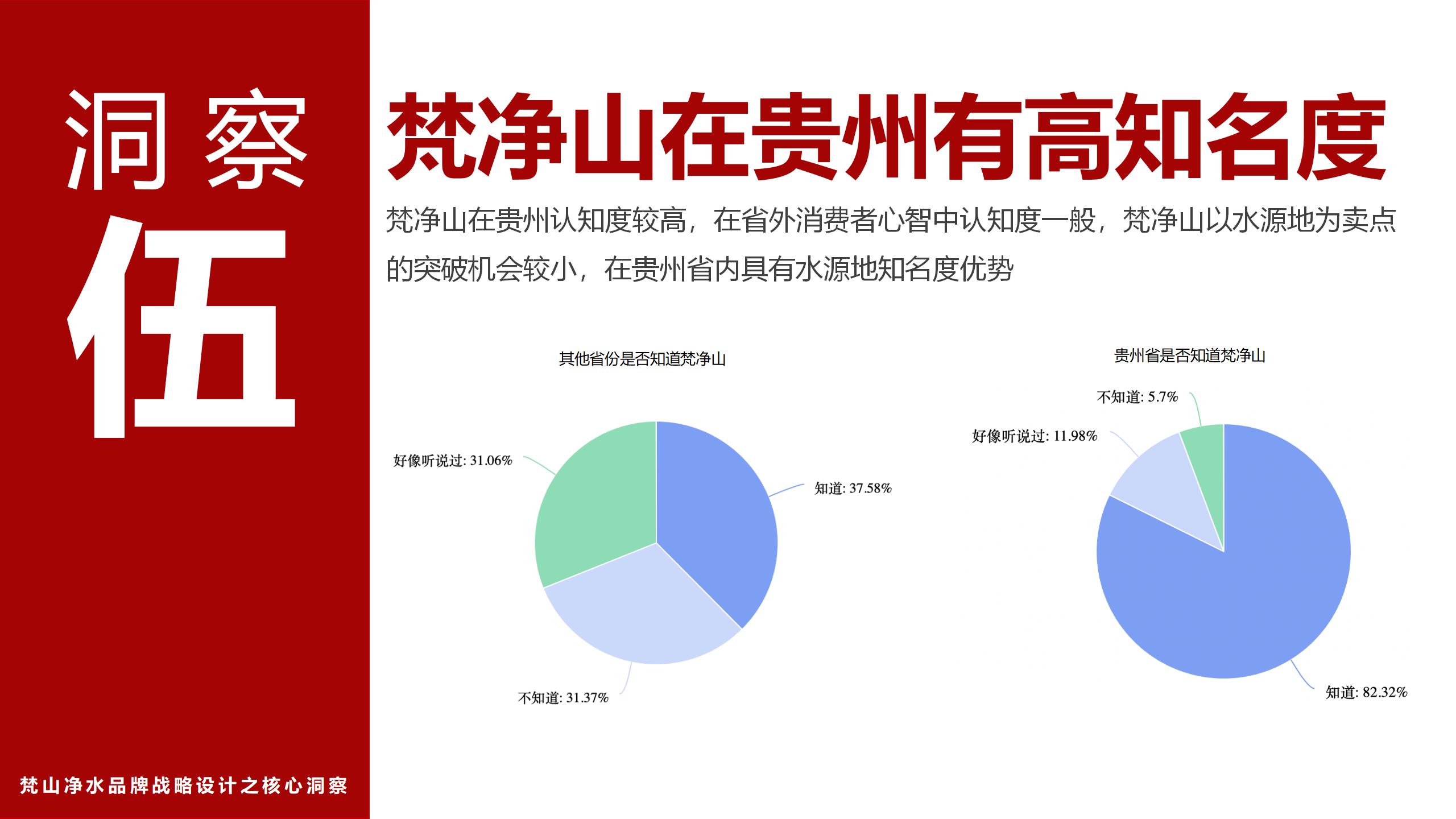 市場(chǎng)調研報告_01(4).jpg